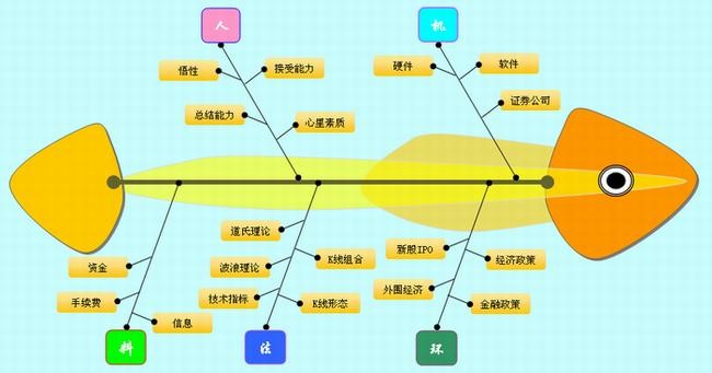 广州现代医院RCA