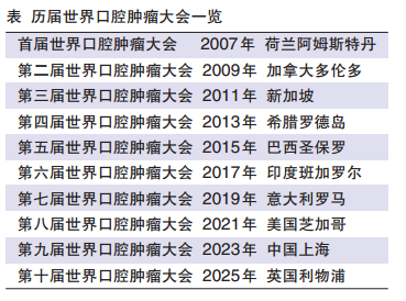 口腔肿瘤领域全球顶级学术会议 2023年，IAOO大会在上海